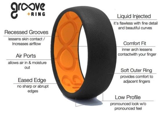 How To Get The Groove Ring First Responder Discount
